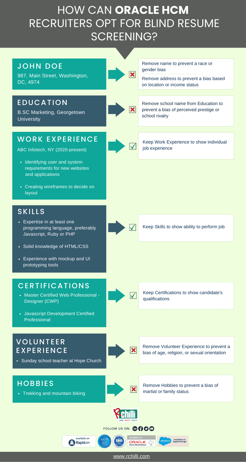 How Can Oracle Hcm Recruiters Opt For Blind Resume Screening